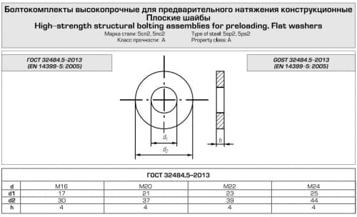 Болтокомплекти високоміцні, ГОСТ 32484.5-2013