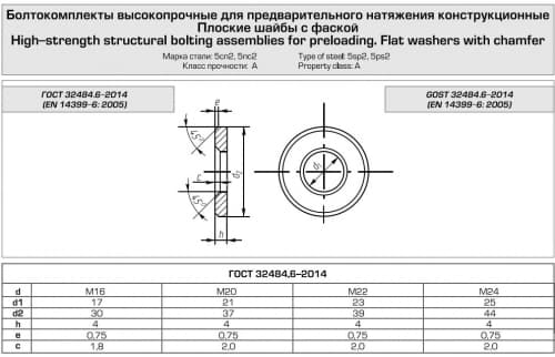 High-strength structural bolting assemblies for preloading,  GOST 32484.6-2014
